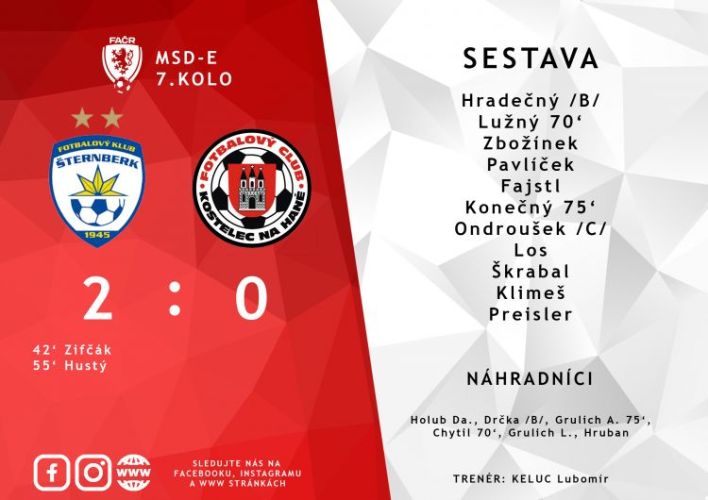 Naše družstva si vyměnily role. Áčko pokosila nemoc a nestačilo na Šternberk, Béčko v plné síle a úspěšné v derby proti Smržicím