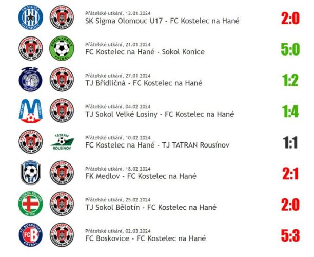 Víkend-OFF/Příprava-Off - jaro začíná